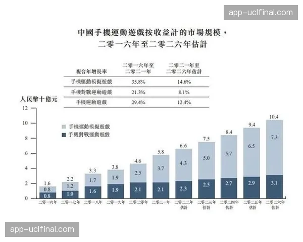 智能化推进阶段不仅关注效率 更聚焦于创造全新赛事体验价值